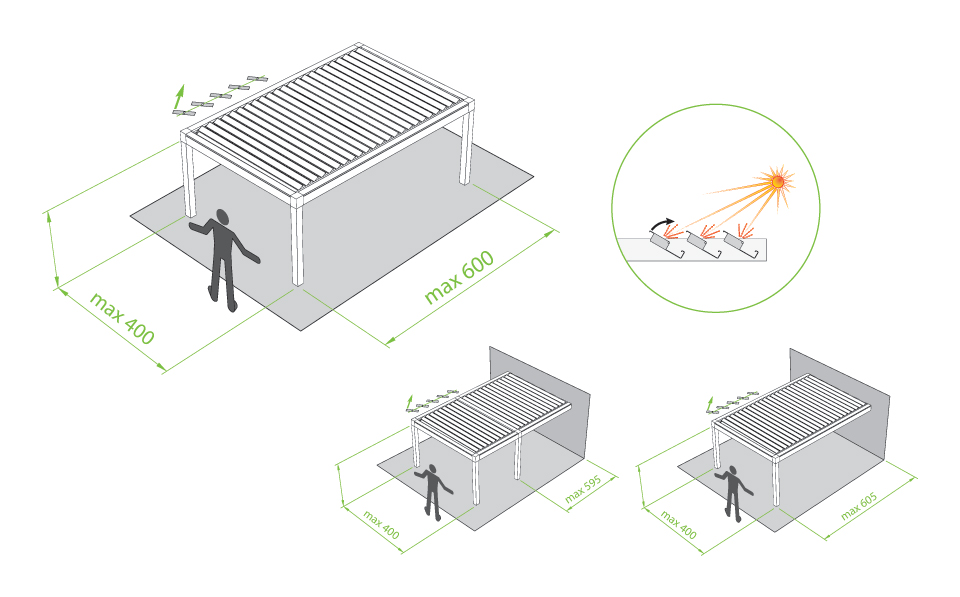 Cum functioneaza Pergola bioclimatica
