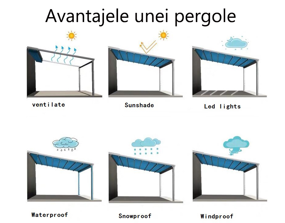 Avantajele unei pergole retractabile
