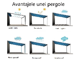 Avantajele unei pergole retractabile